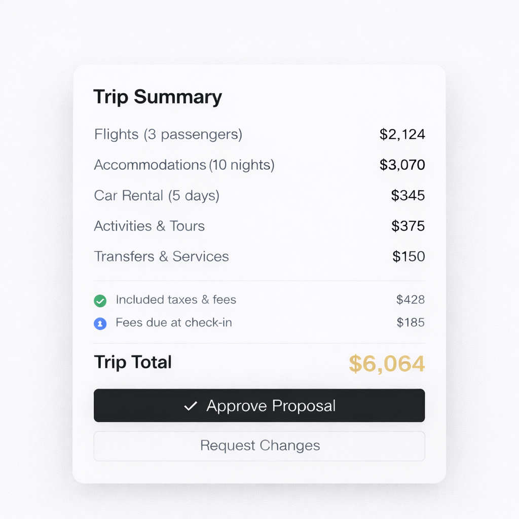 Trip Summary